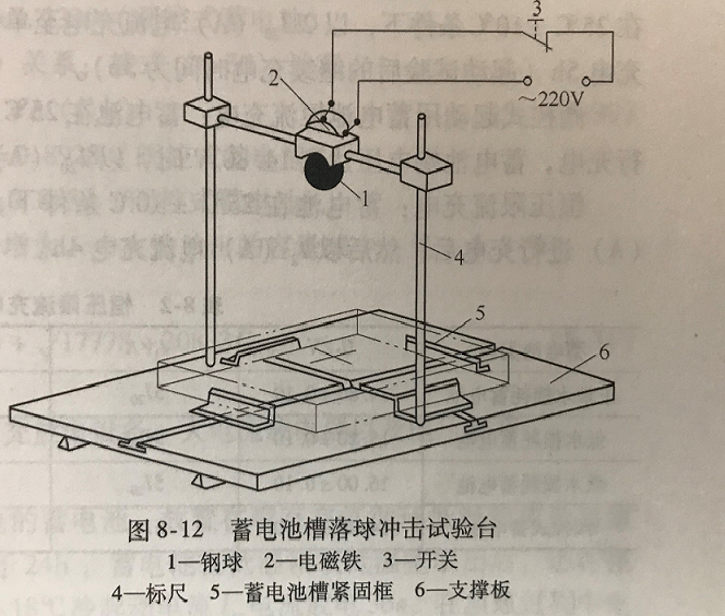 机组电池隔板拉伸强度